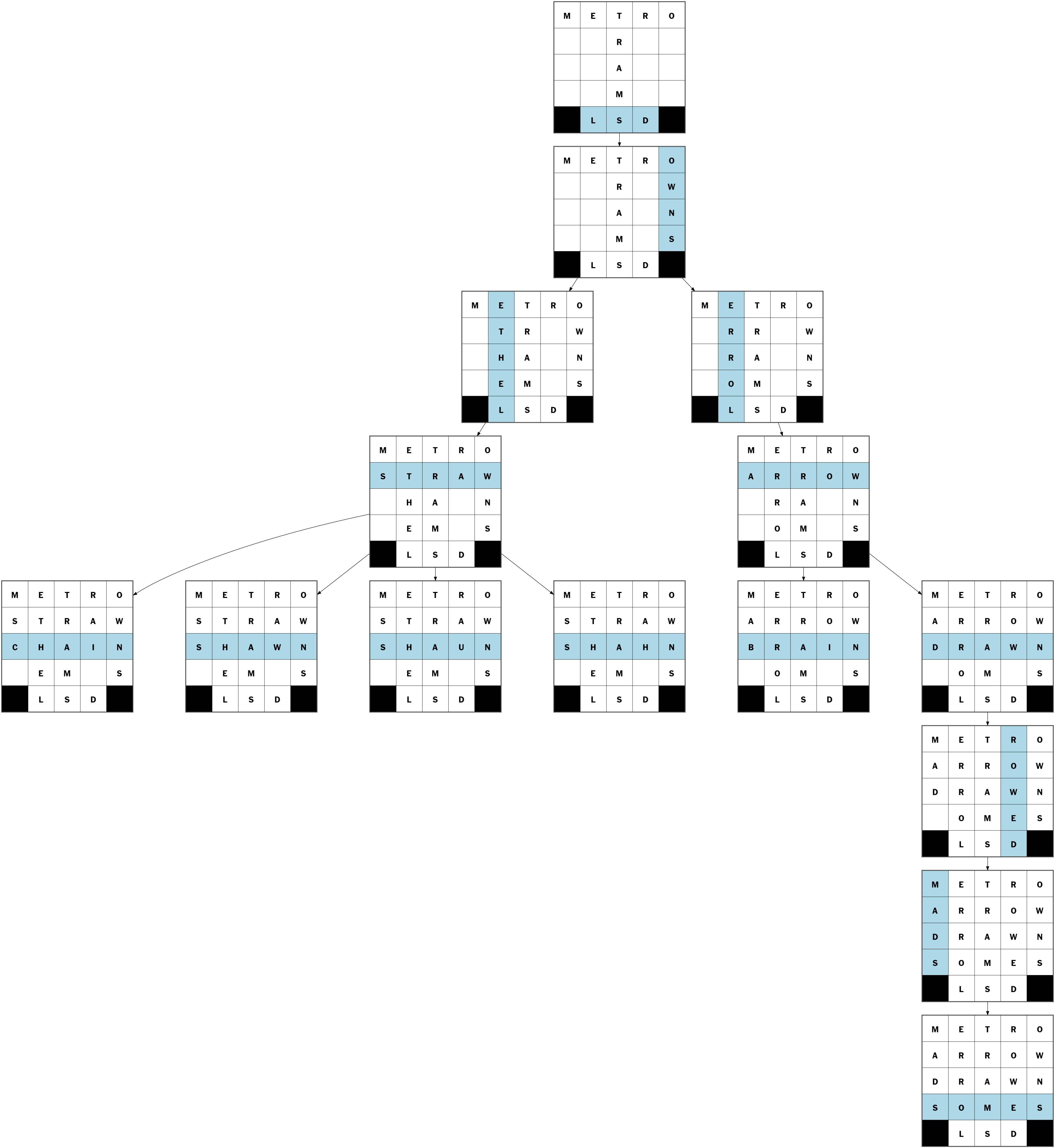 Tree travelled by solver while filling grid.