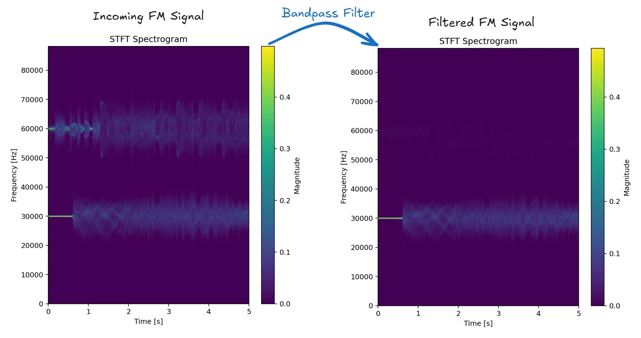 Image illustrating the blog post.