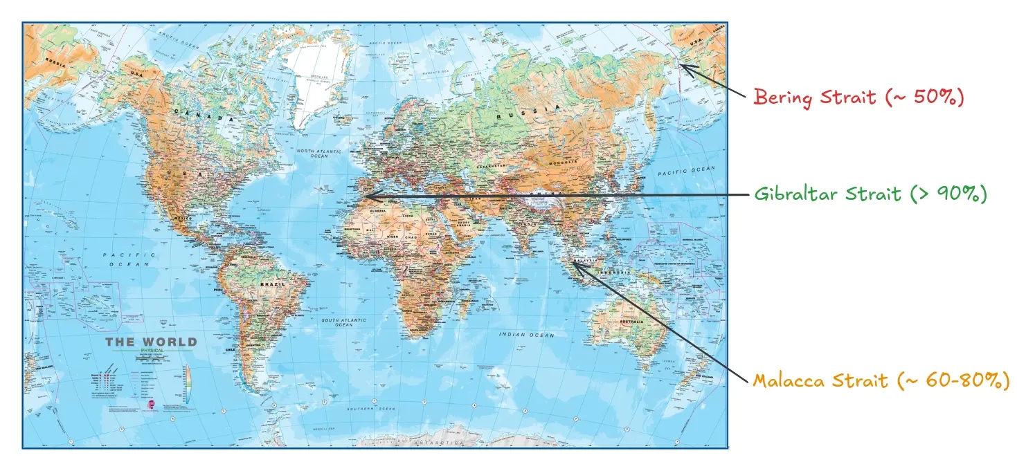 World map showing the different straits and their safety ratings.