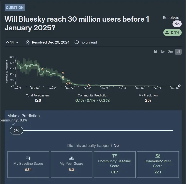 Screenshot of the question about Bluesky on the Metaculus site.