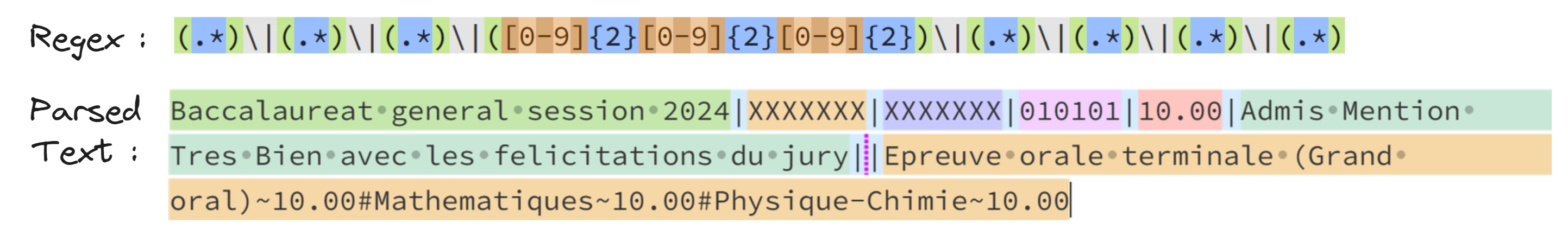 Image showing the regex and the parsed diploma.