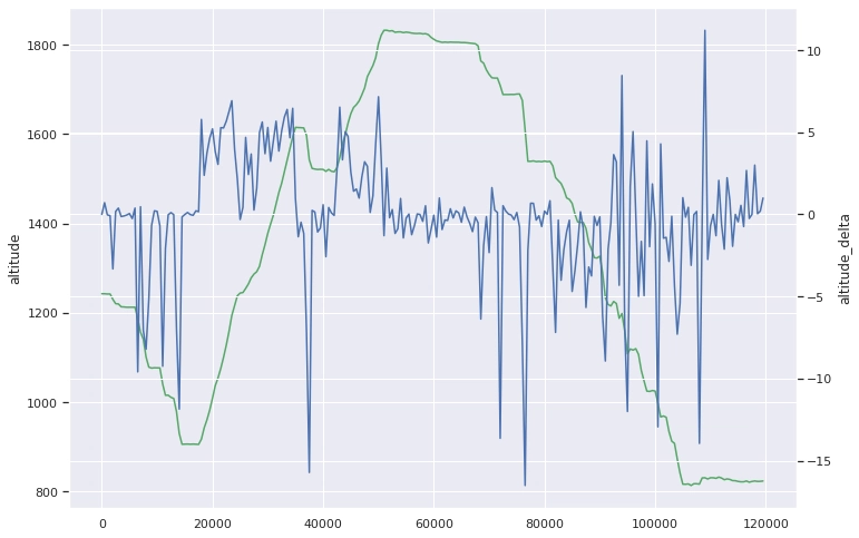 Graph showing altitude and vertical speed over time.