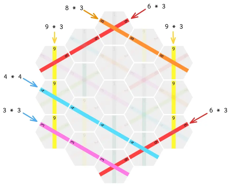 Example of a board scored with 121 points.